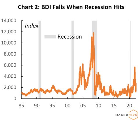 baltic dry index today.